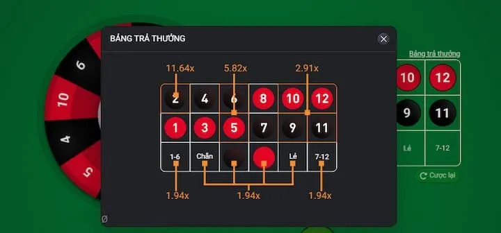 Bỏ túi kinh nghiệm tham gia vòng quay kỳ diệu dễ nhận thưởng