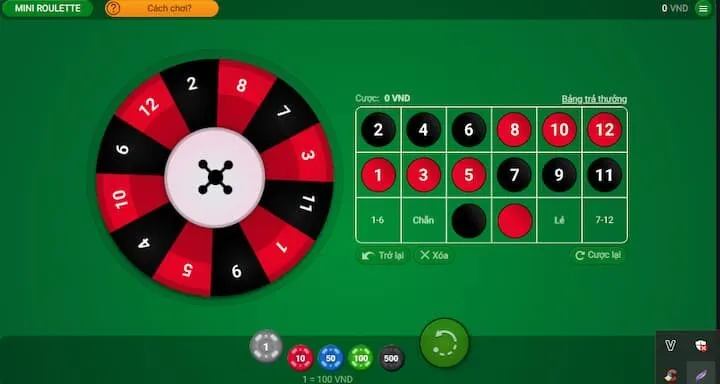 Vài nét về trò chơi vòng quay kỳ diệu